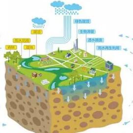 郑州将在市民公共文化服务区和郑东龙湖地区试点海绵城市建设